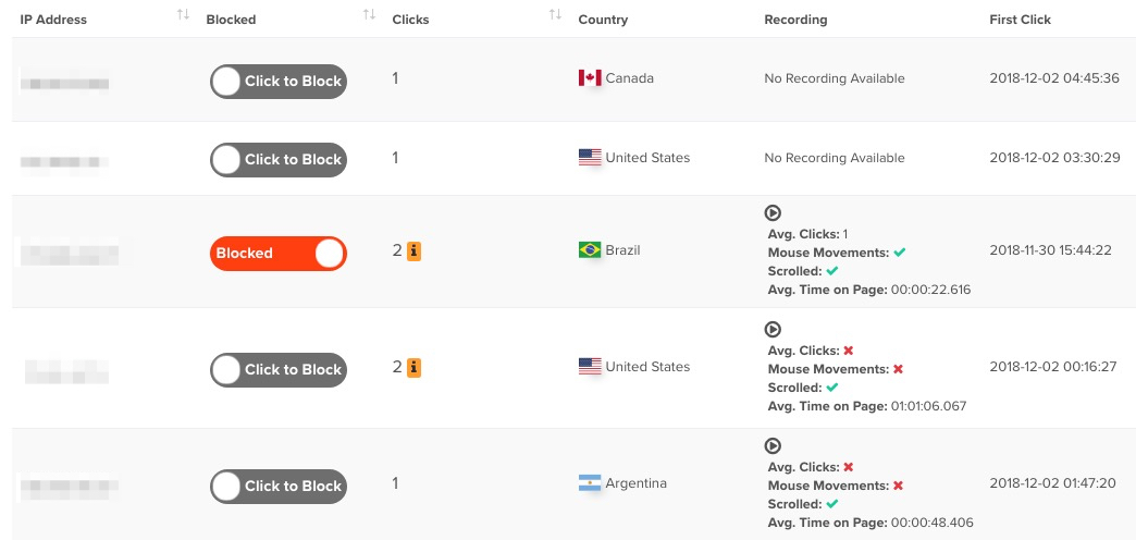 ClickCease Review- clickcease ip table