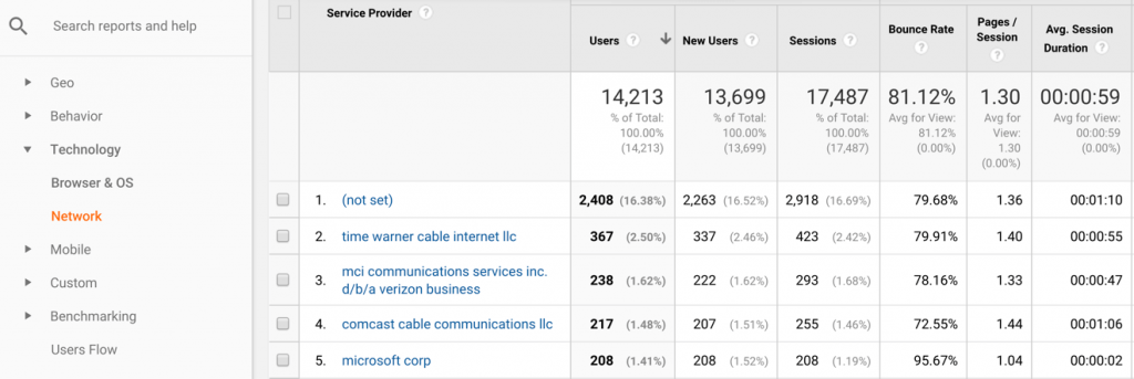 Bot Traffic Network