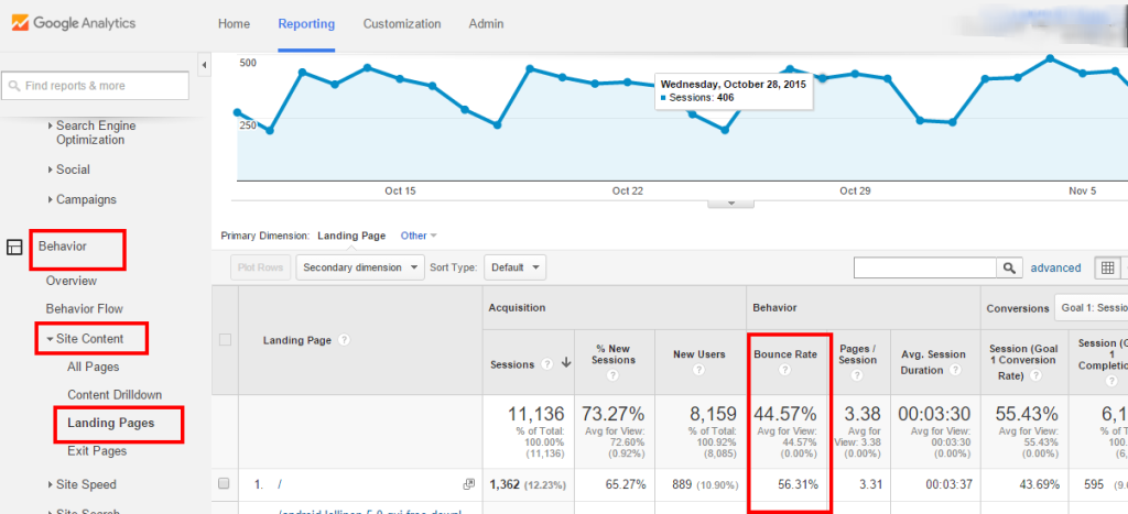 How to Detect and Stop Bot Traffic? Techniques and Tips