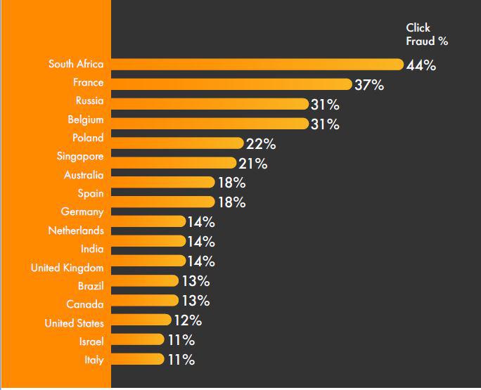 Percentages of PPC fraud or invalid clicks by geographic location