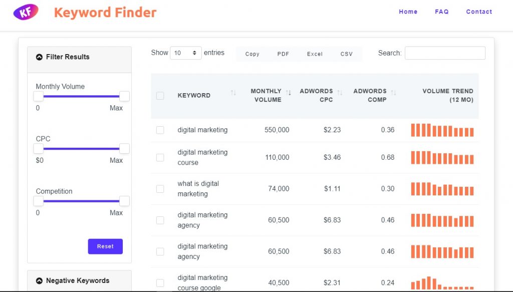 KeywordFinder is a great free keyword research tool for SEO and PPC|