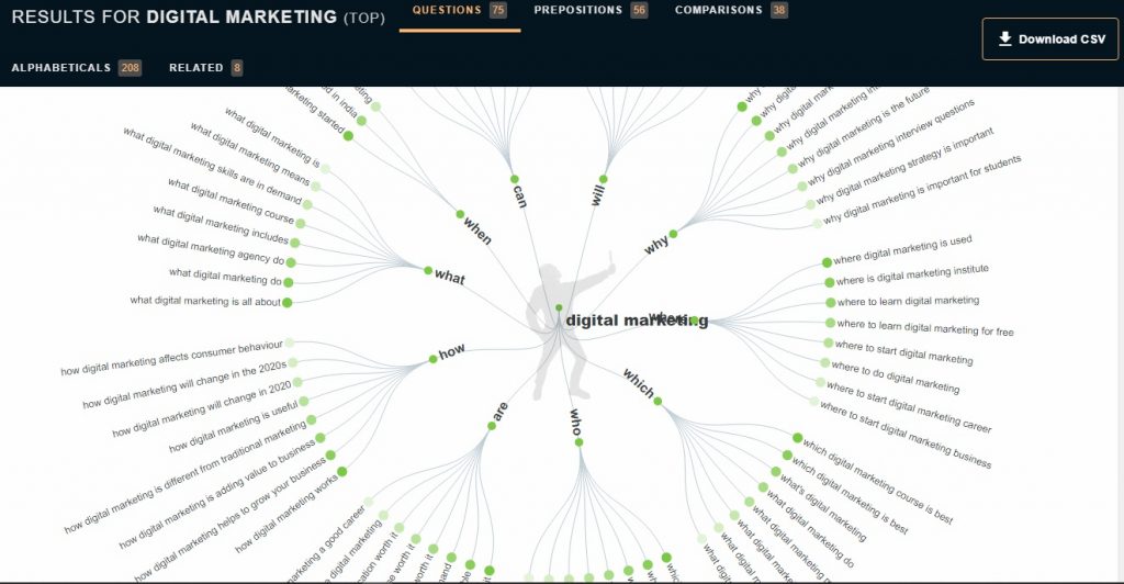 Answer the Public is a useful free tool to find long tail keywords