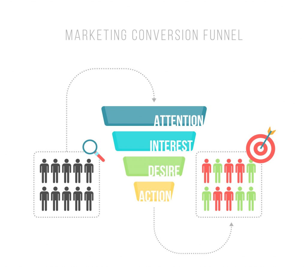 Understand how your keywords fit in the marketing funnel