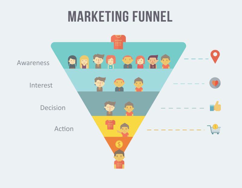 Image result for Search Intent: Understanding and Targeting User Queries infographics