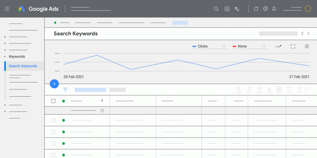 How to change broad match modifier (BMM) to other keyword search modifier types