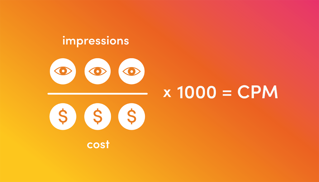 How to Calculate CPM & Make Every Ad Impression Count