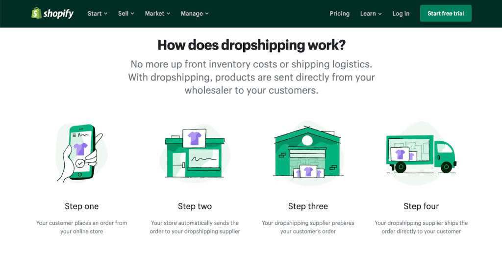 Shopify use their landing pages to educate as well as sell