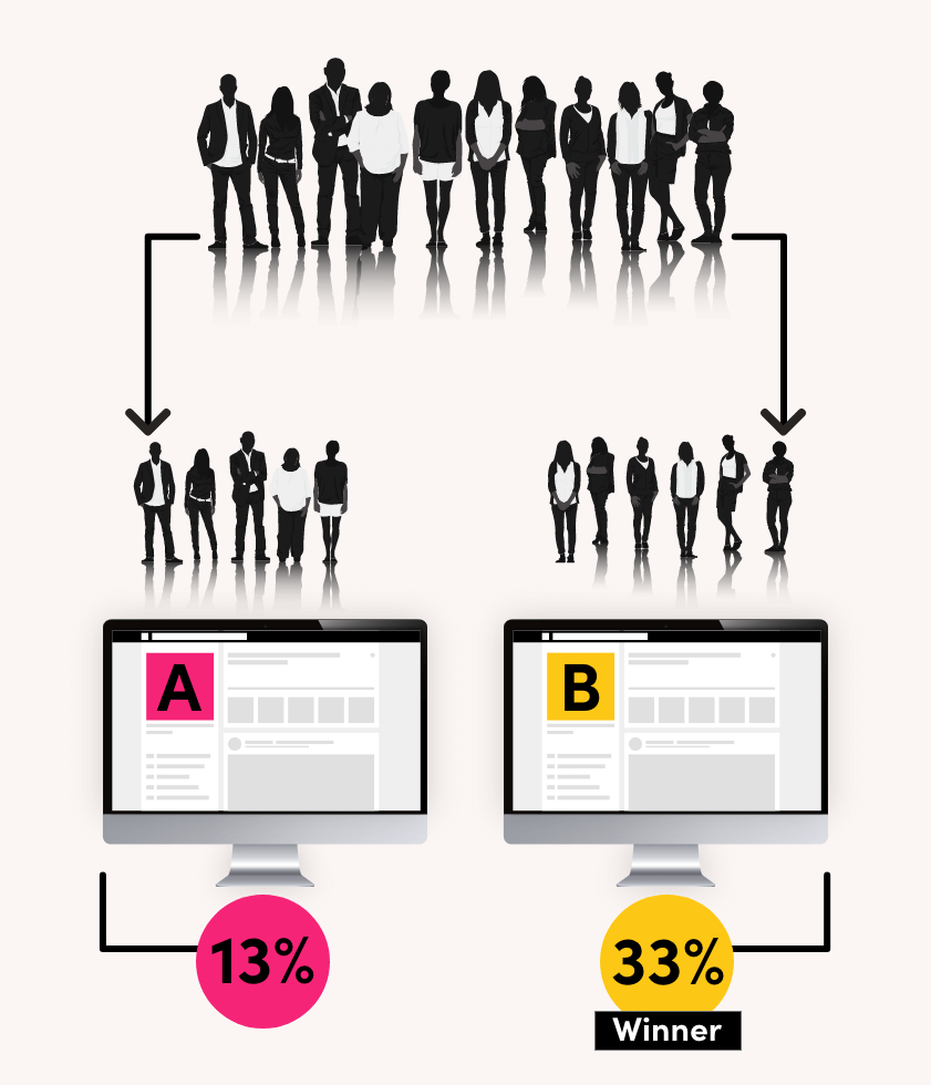 how does a b testing or split testing work infographic