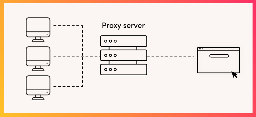 A proxy server can help you access certain websites which might be restricted but is also used by fraudsters