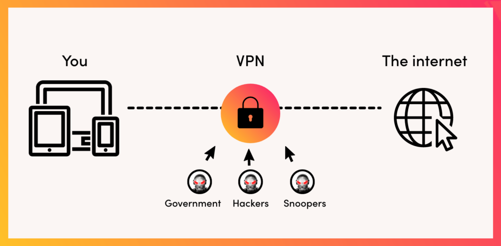 An example of how VPN traffic works 