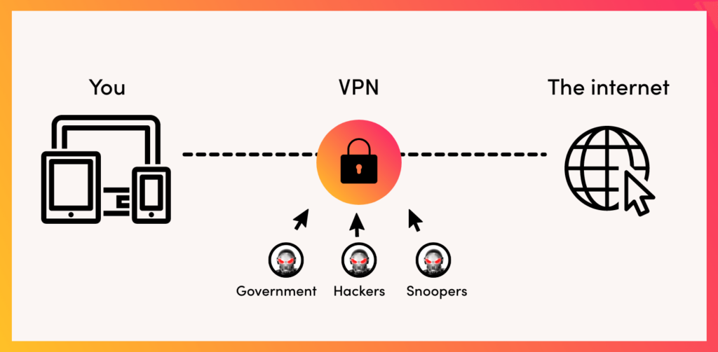 Protect Yourself: Risks of Fake IPs, Free Proxies, and VPNs