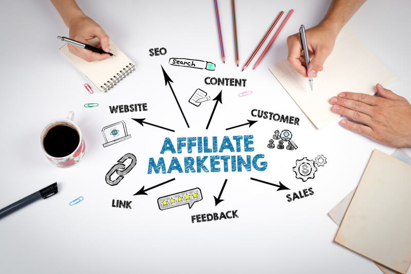 Best affiliate marketing tools