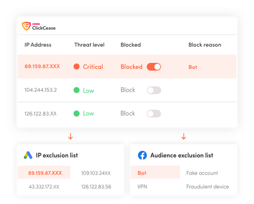 ClickGuard vs ClickCease - The Best Click Fraud Software?