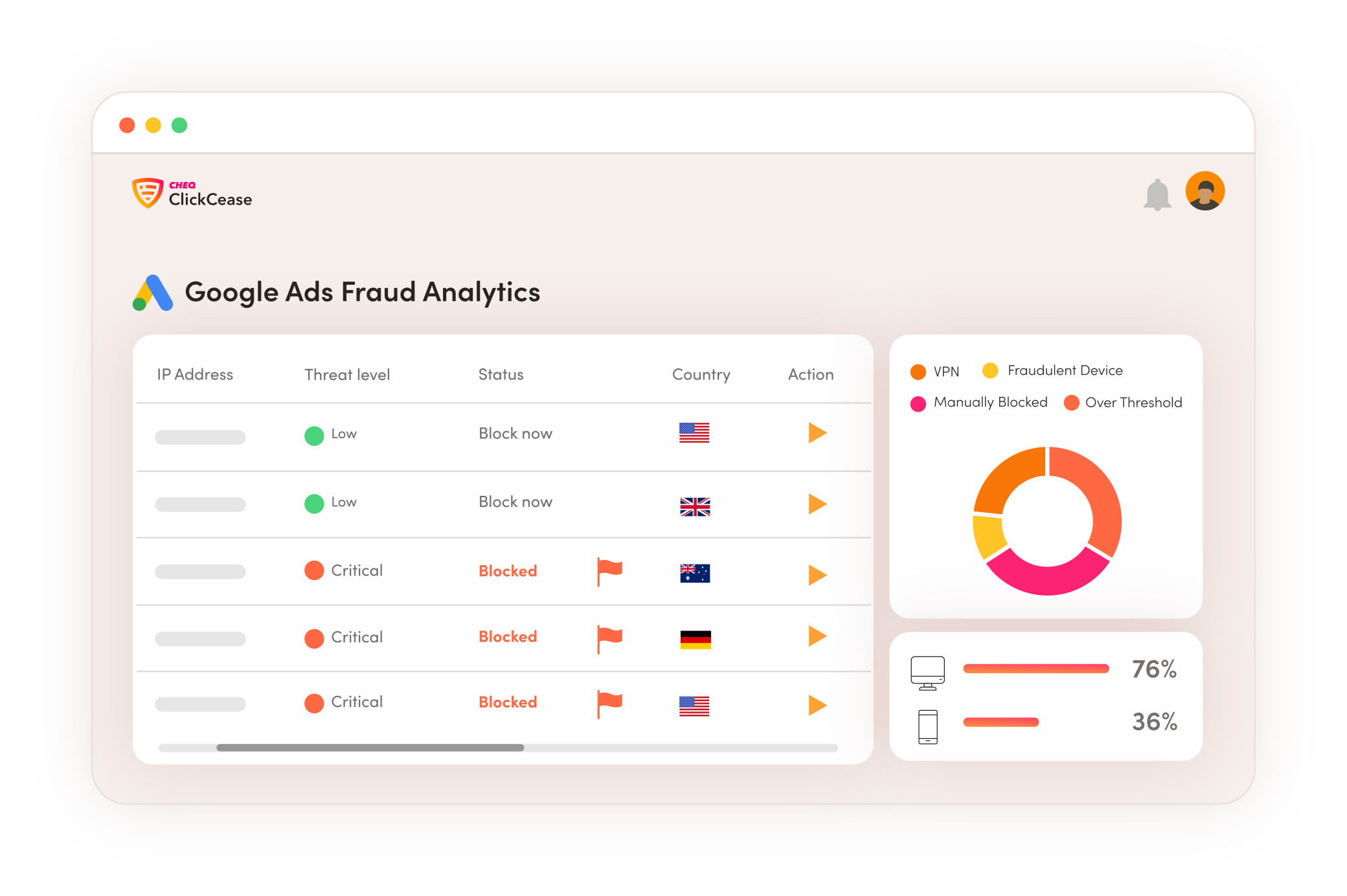 ClickCease - The best click fraud protection for Facebook Ads
